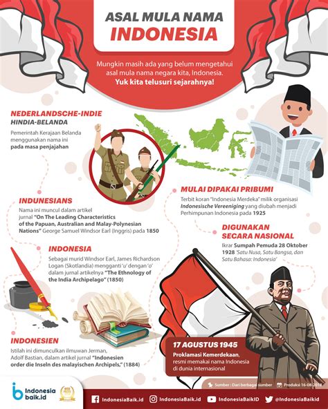 Sejarah & Fungsi Kode Pos di Indonesia